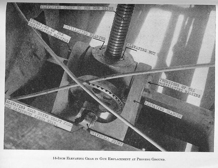 Plate XXII &mdash; Main battery, Naval Proving Ground, Dahlgren
