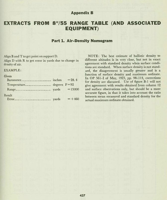 Naval Ordnance and Gunnery Vol. 2 Appendix B p. 437