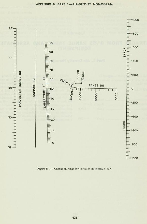 Naval Ordnance and Gunnery Vol. 2 Appendix B p. 438