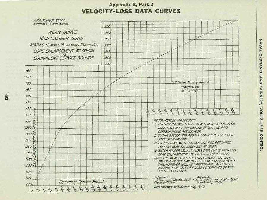 Naval Ordnance and Gunnery Vol. 2 Appendix B p. 453