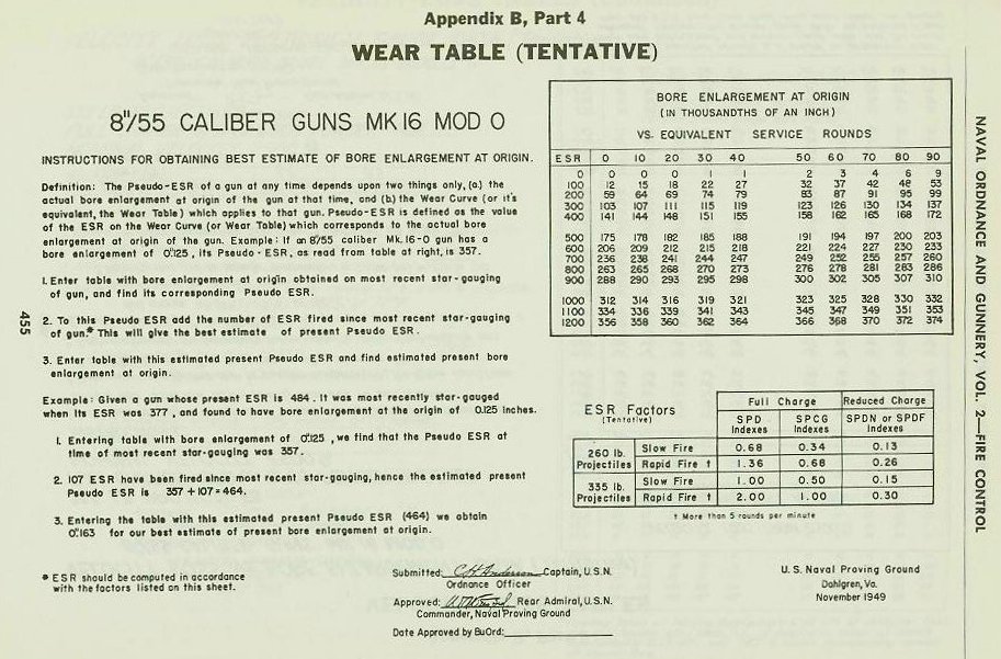Naval Ordnance and Gunnery Vol. 2 Appendix B p. 455
