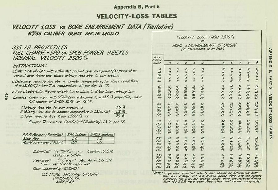 Naval Ordnance and Gunnery Vol. 2 Appendix B p. 456