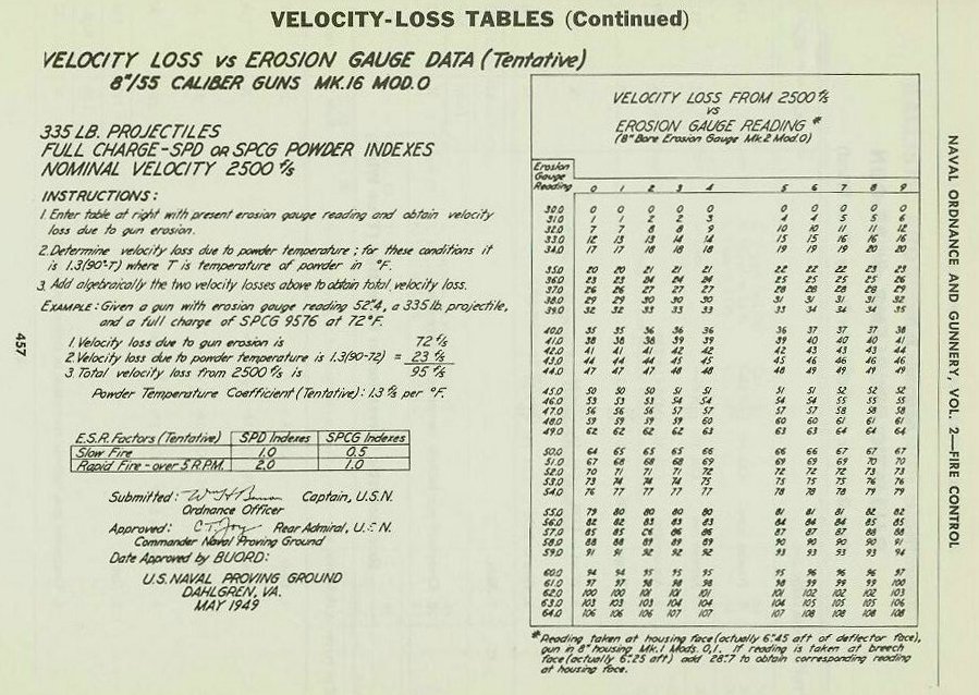 Naval Ordnance and Gunnery Vol. 2 Appendix B p. 457