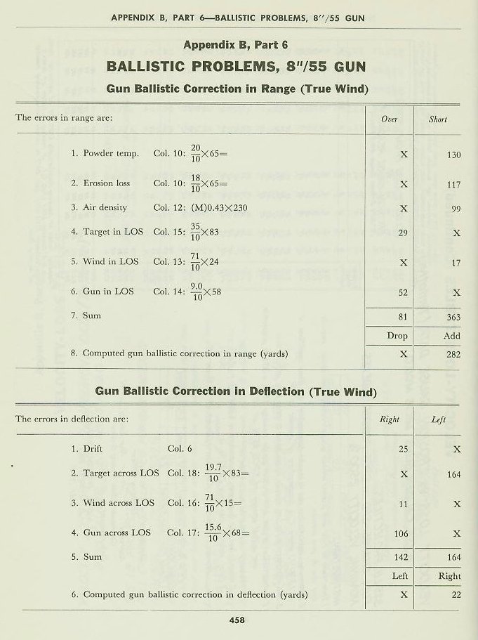 Naval Ordnance and Gunnery Vol. 2 Appendix B p. 458