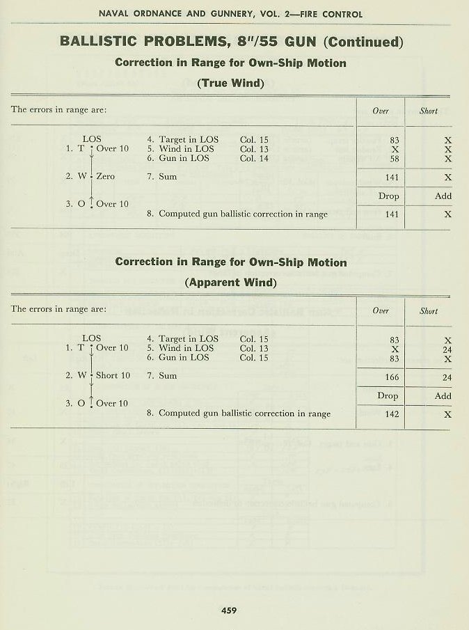 Naval Ordnance and Gunnery Vol. 2 Appendix B p. 459