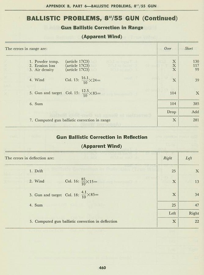 Naval Ordnance and Gunnery Vol. 2 Appendix B p. 460