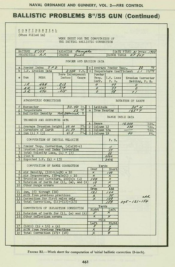 Naval Ordnance and Gunnery Vol. 2 Appendix B p. 461