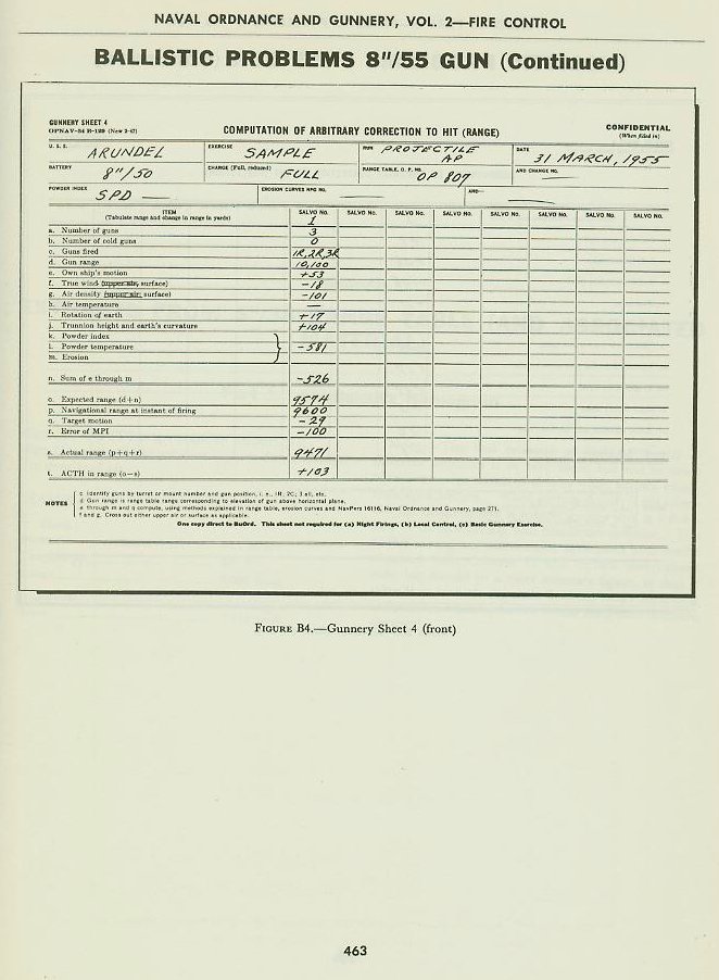 Naval Ordnance and Gunnery Vol. 2 Appendix B p. 463