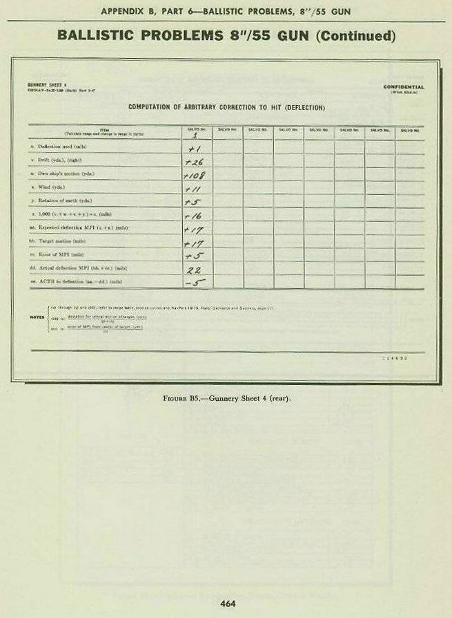 Naval Ordnance and Gunnery Vol. 2 Appendix B p. 464