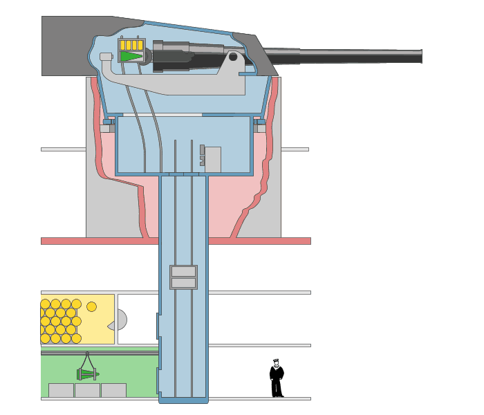 Diagram: Loading the 16-inch gun